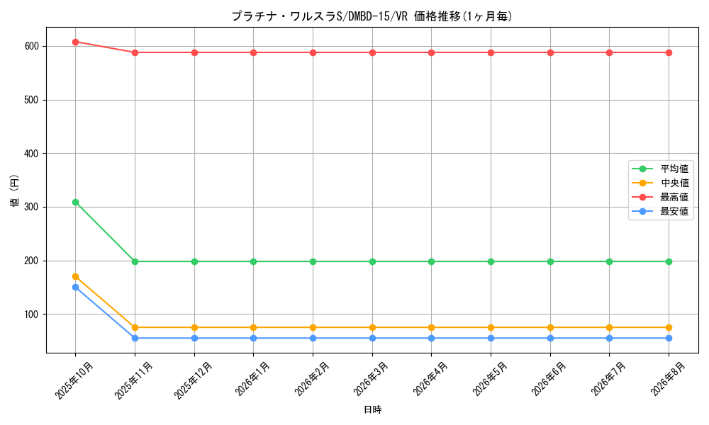 card_64000_series_65749_rarity_101809_graph