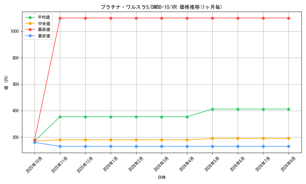 card_64000_series_65758_rarity_101809_graph