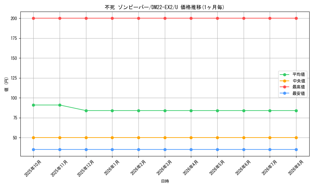 card_64243_series_65407_rarity_101855_graph