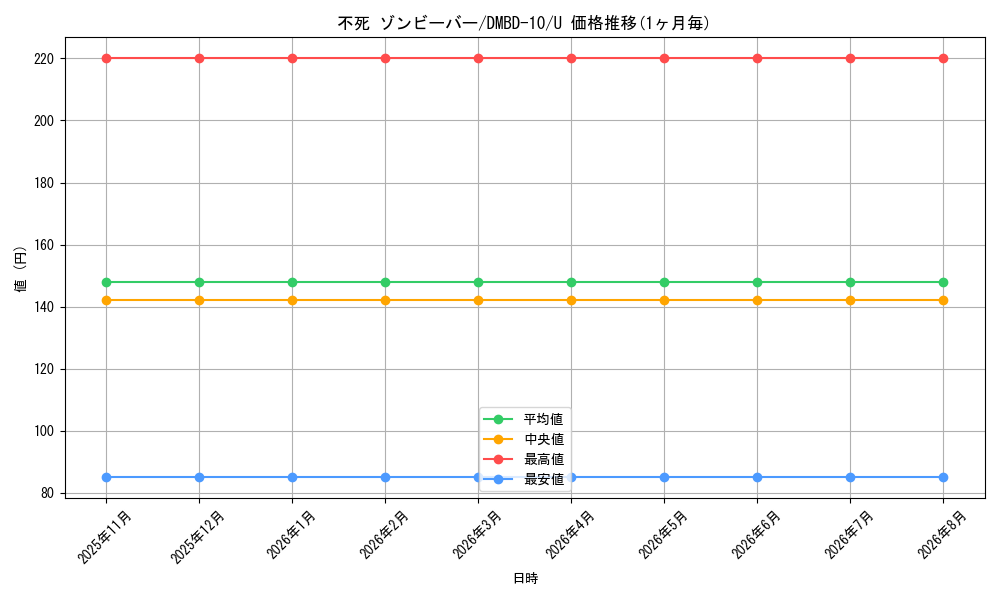 card_64243_series_65758_rarity_101855_graph
