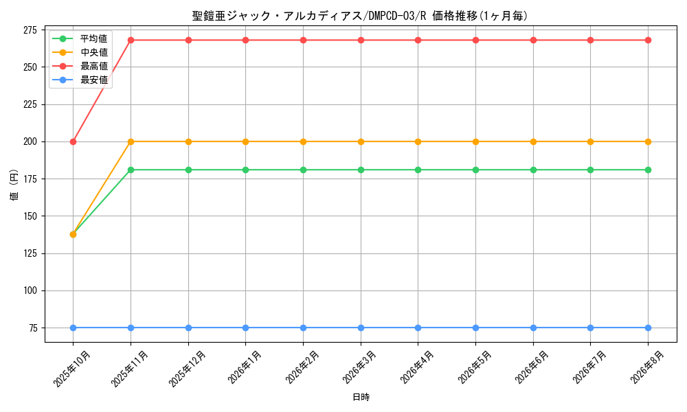 card_64292_series_65733_rarity_101829_graph