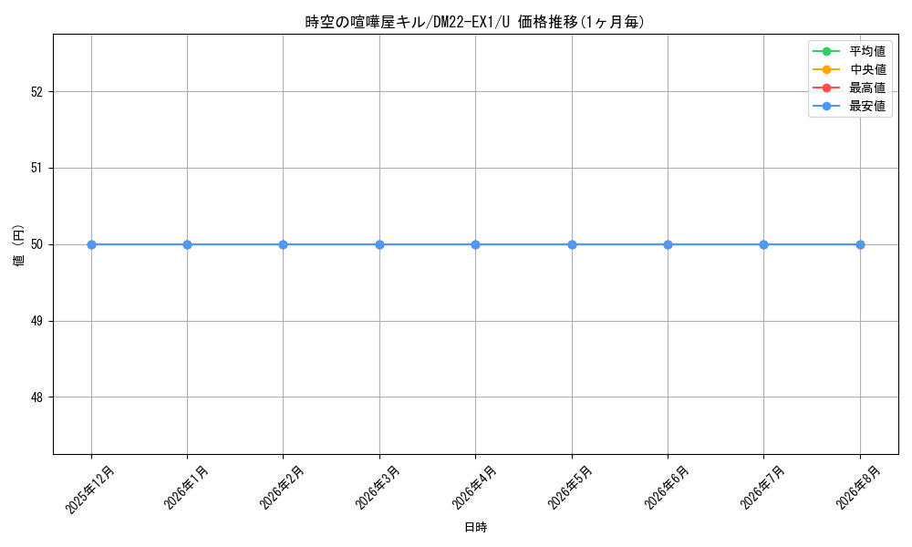 card_64296_series_65410_rarity_101855_graph