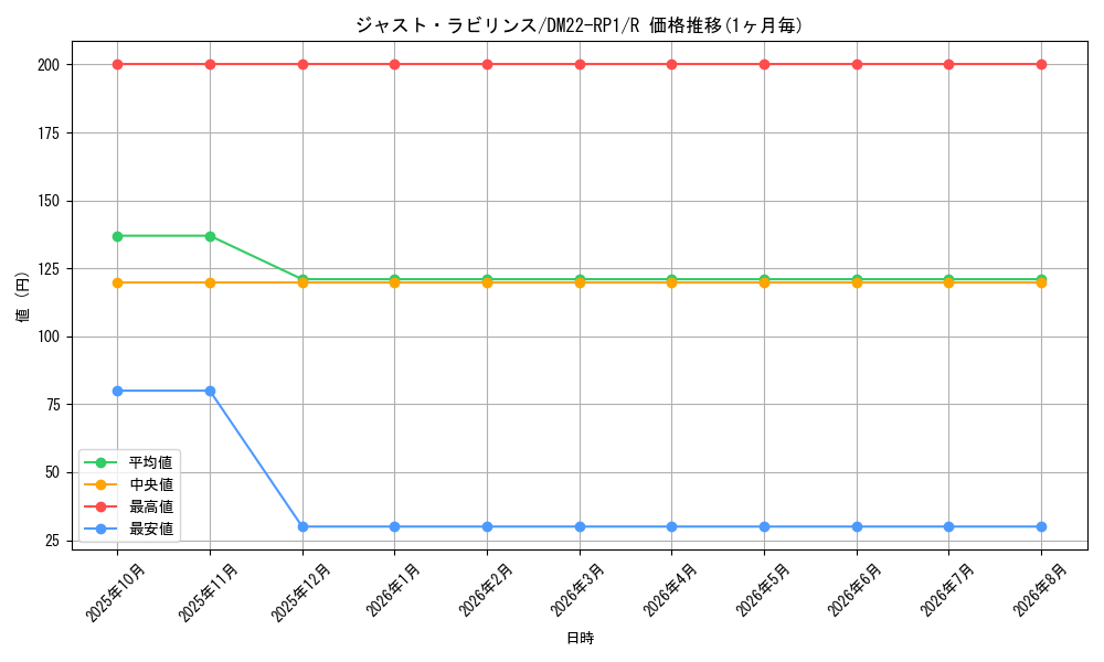 card_64354_series_65411_rarity_101829_graph