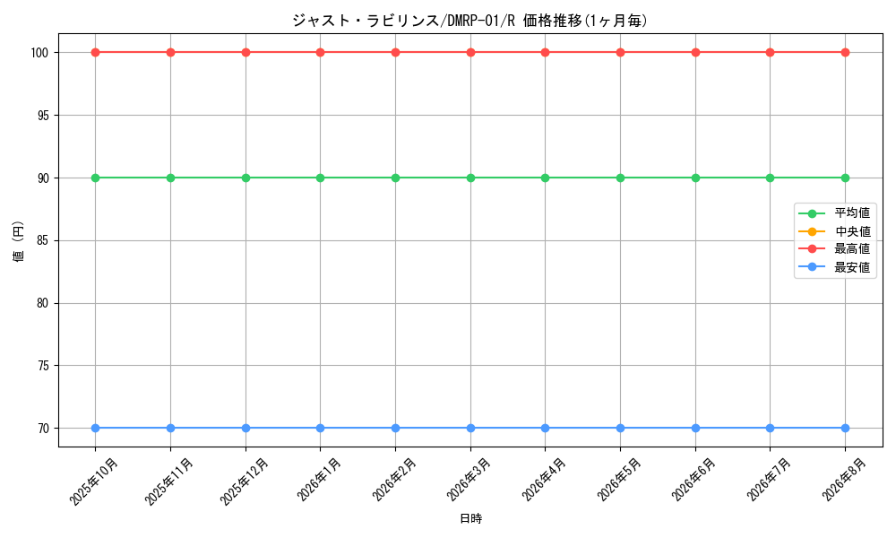 card_64354_series_65453_rarity_101829_graph