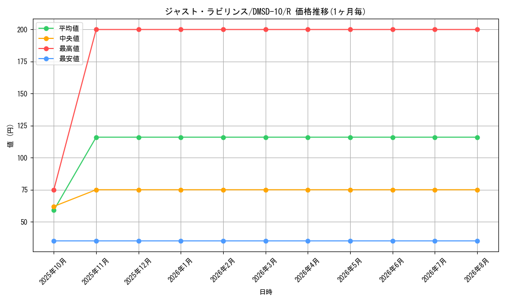 card_64354_series_65762_rarity_101829_graph