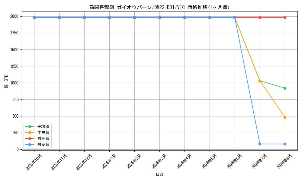 card_64646_series_65339_rarity_101920_graph