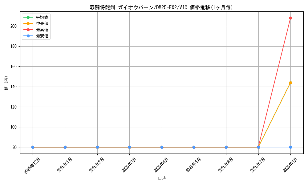 card_64646_series_65385_rarity_101920_graph