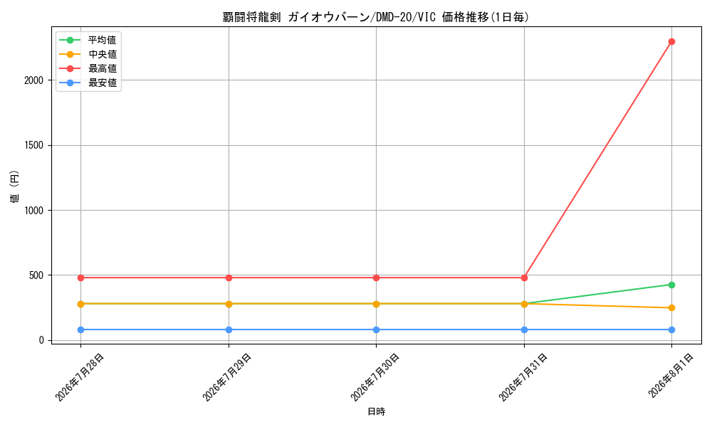 card_64646_series_65795_rarity_101920_graph