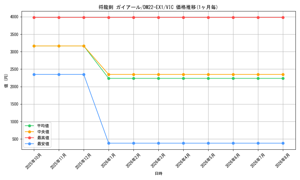 card_64833_series_65410_rarity_101920_graph