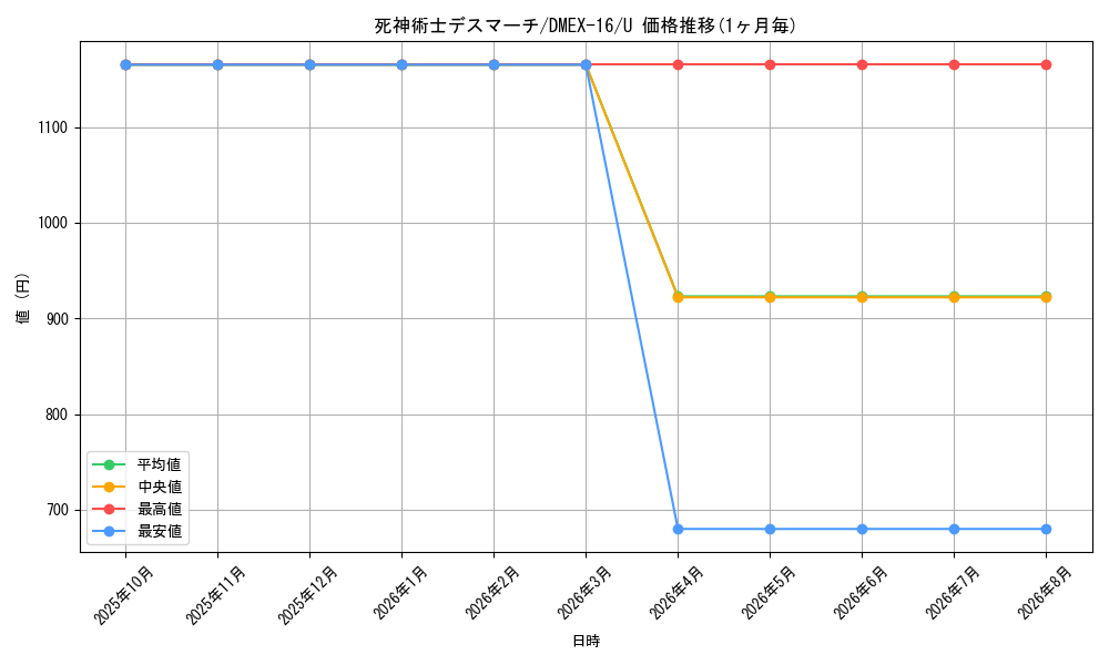 card_64903_series_65419_rarity_101855_graph