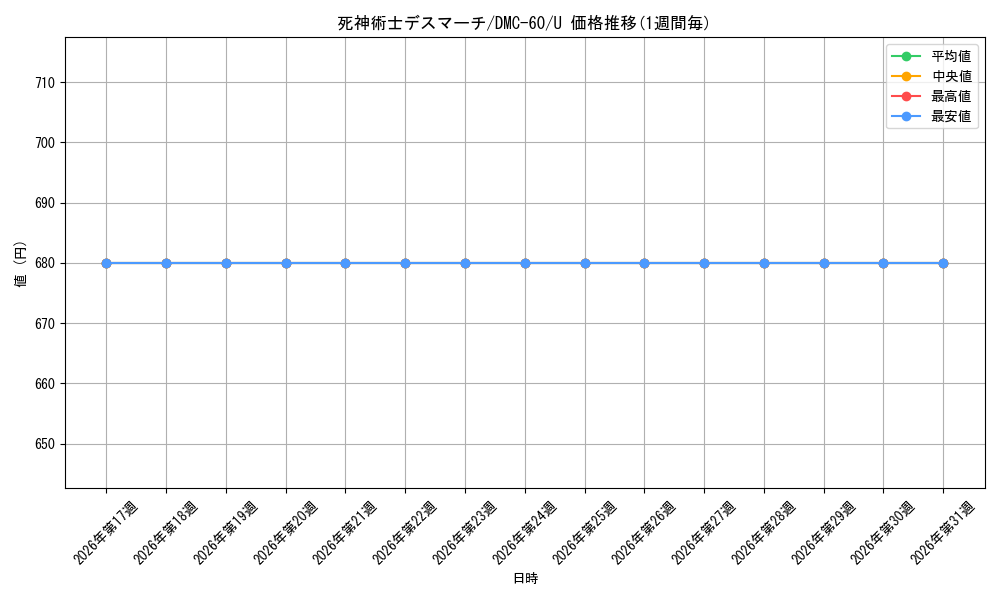card_64903_series_65818_rarity_101855_graph