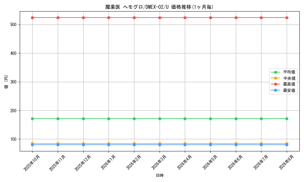 card_64992_series_65445_rarity_101855_graph