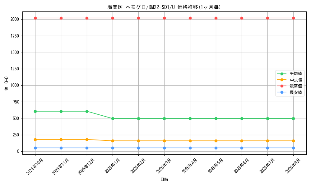card_64992_series_65734_rarity_101855_graph