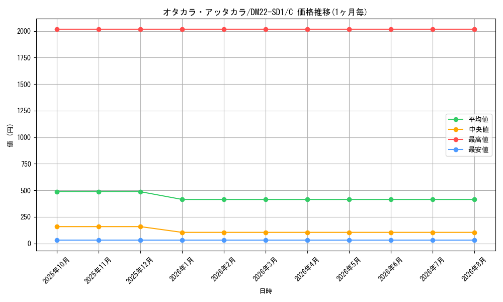 card_64995_series_65734_rarity_101888_graph