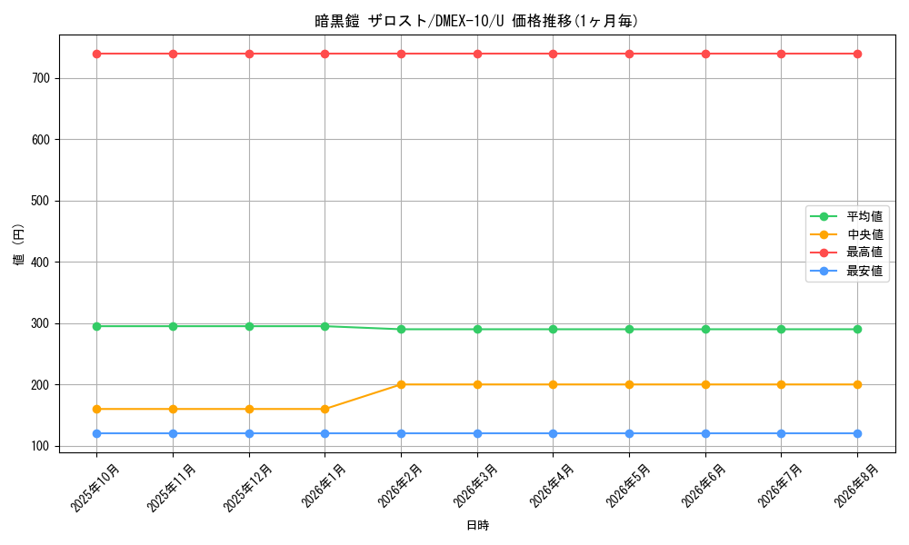 card_65008_series_65430_rarity_101855_graph