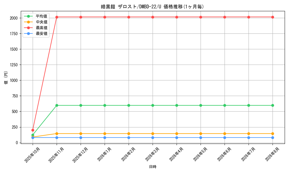 card_65008_series_65735_rarity_101855_graph