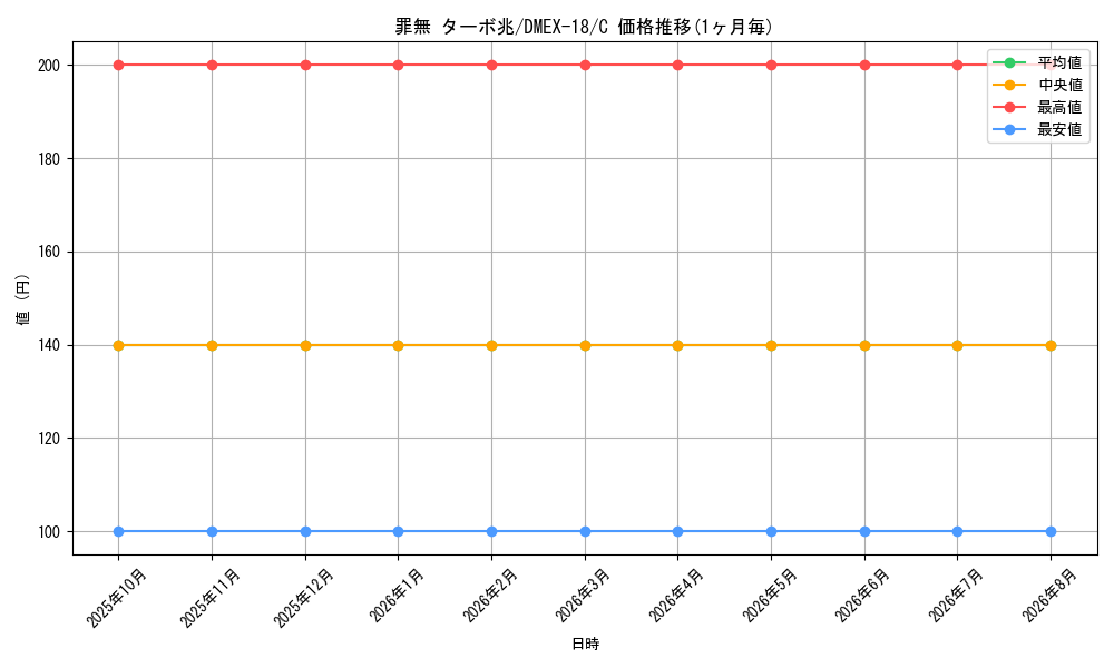 card_65011_series_65415_rarity_101888_graph