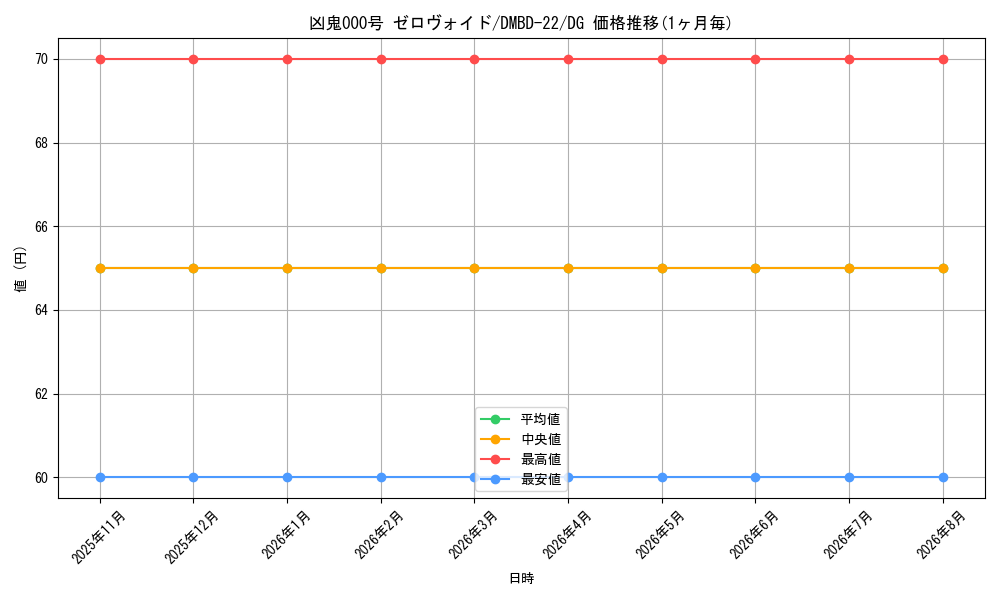 card_65016_series_65735_rarity_113200_graph