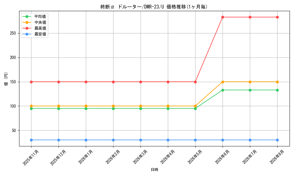 card_65035_series_65456_rarity_101855_graph