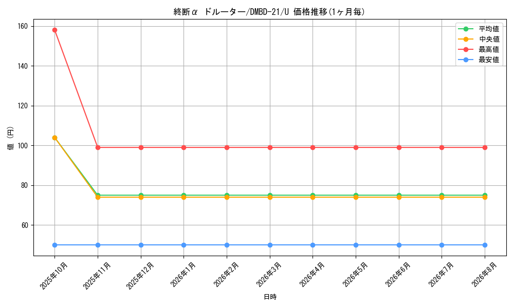 card_65035_series_65736_rarity_101855_graph