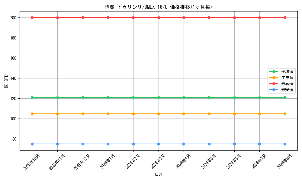 card_65361_series_65419_rarity_101855_graph