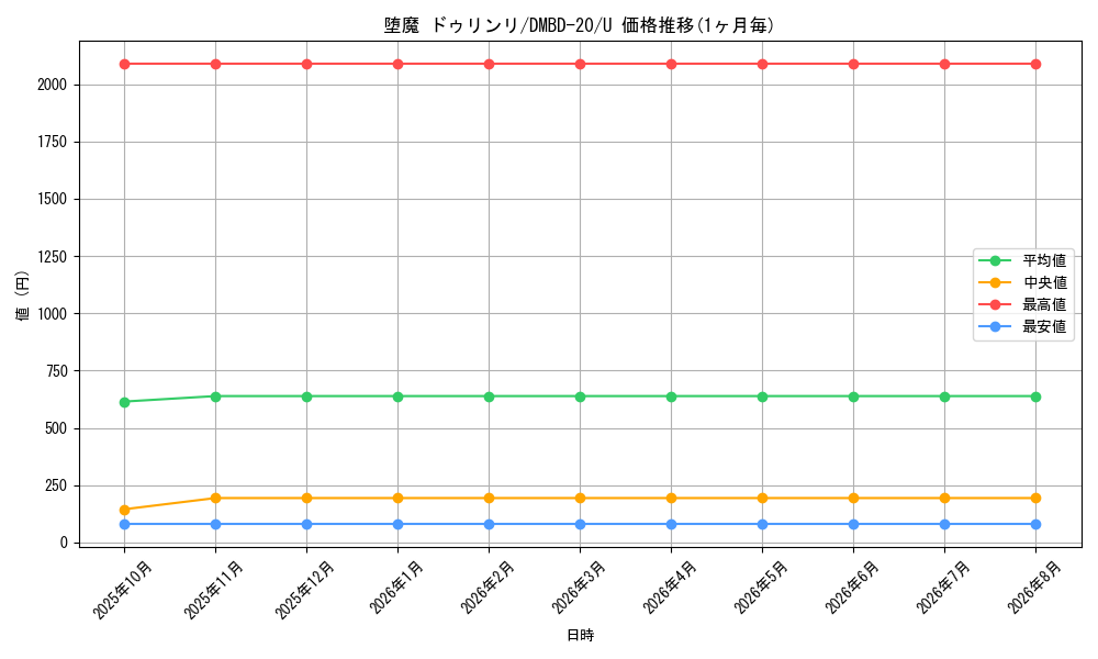 card_65361_series_65737_rarity_101855_graph