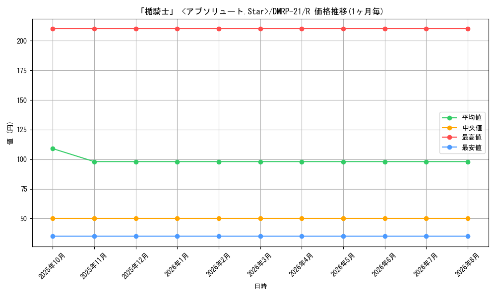 card_65444_series_65414_rarity_101829_graph