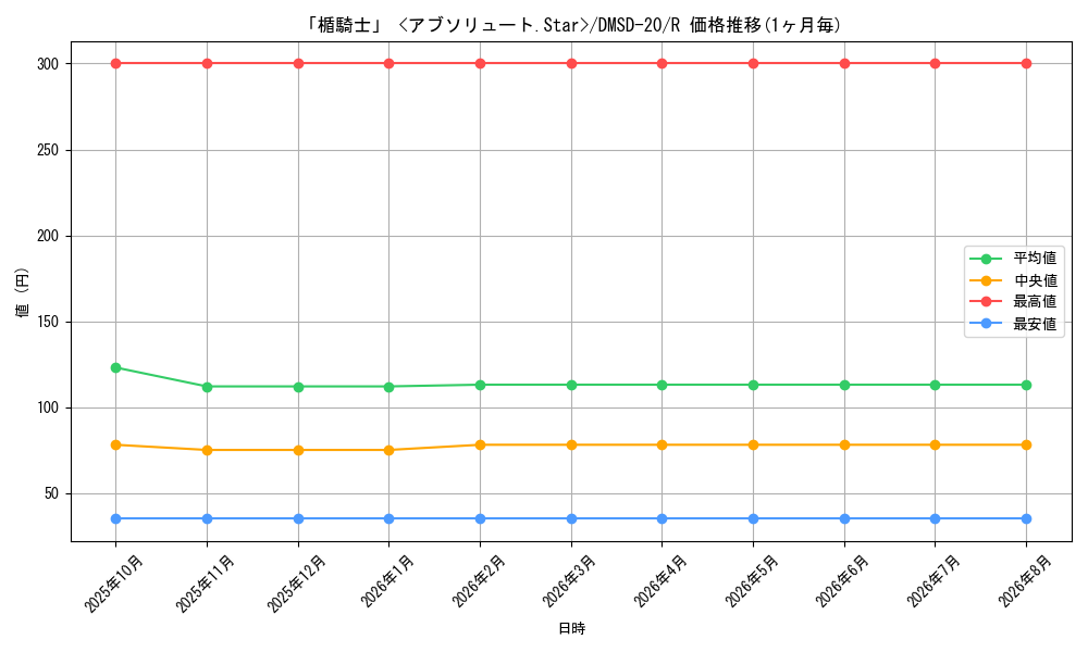 card_65444_series_65740_rarity_101829_graph