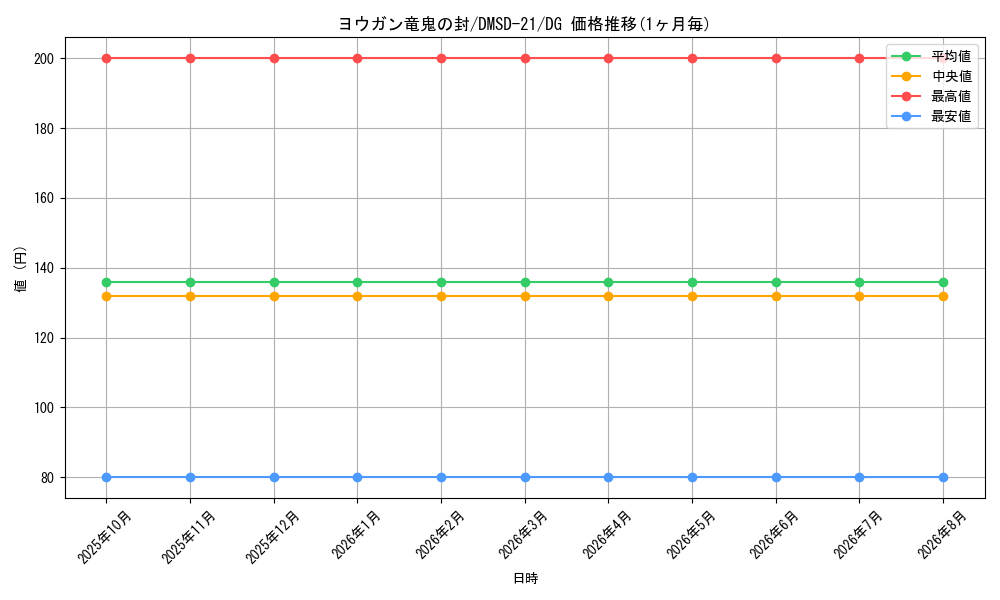 card_65565_series_65739_rarity_113200_graph