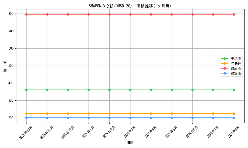 card_65583_series_65740_rarity_104153_graph