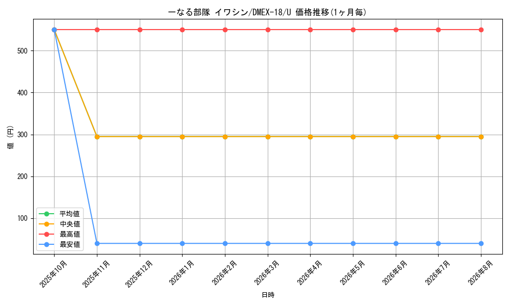 card_65637_series_65415_rarity_101855_graph