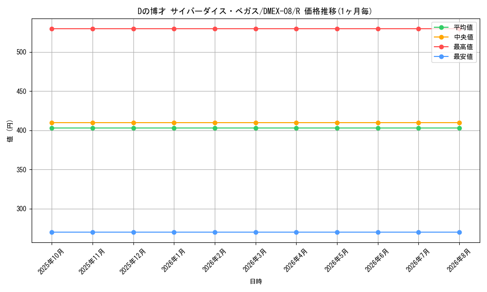 card_65970_series_65433_rarity_101829_graph