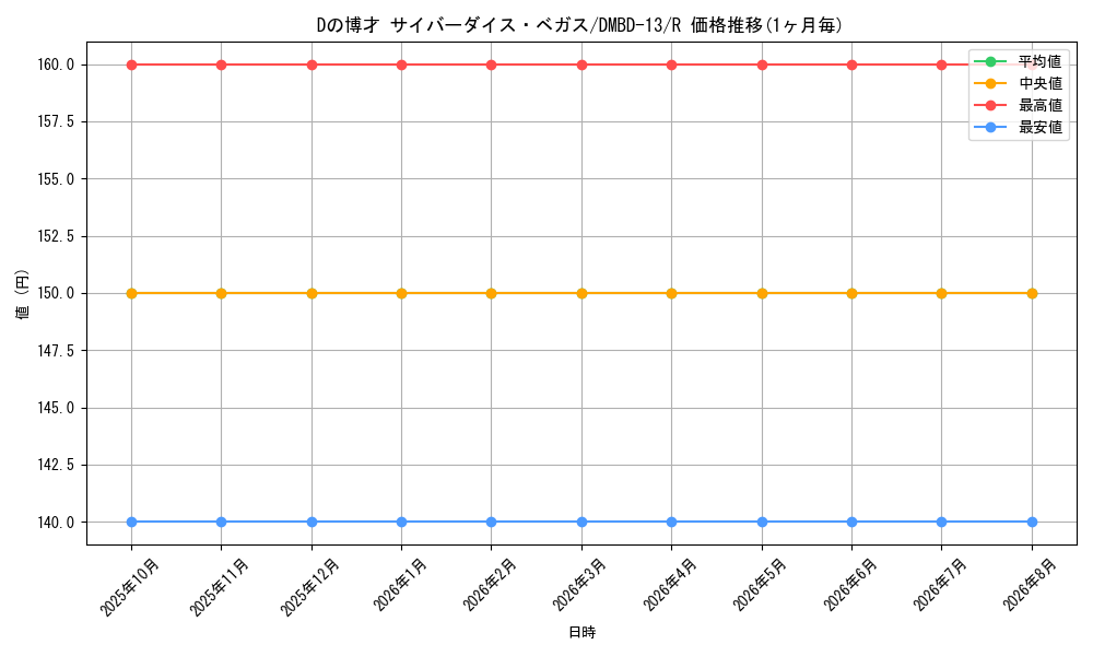 card_65970_series_65752_rarity_101829_graph