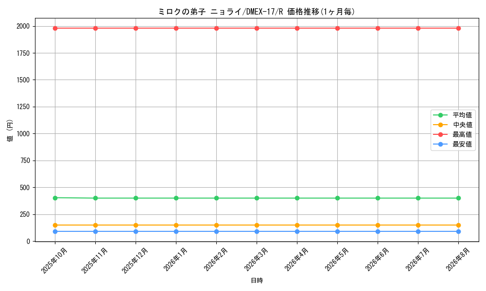 card_65981_series_65417_rarity_101829_graph