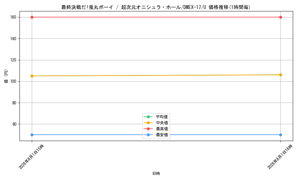 card_66027_series_65417_rarity_101855_graph