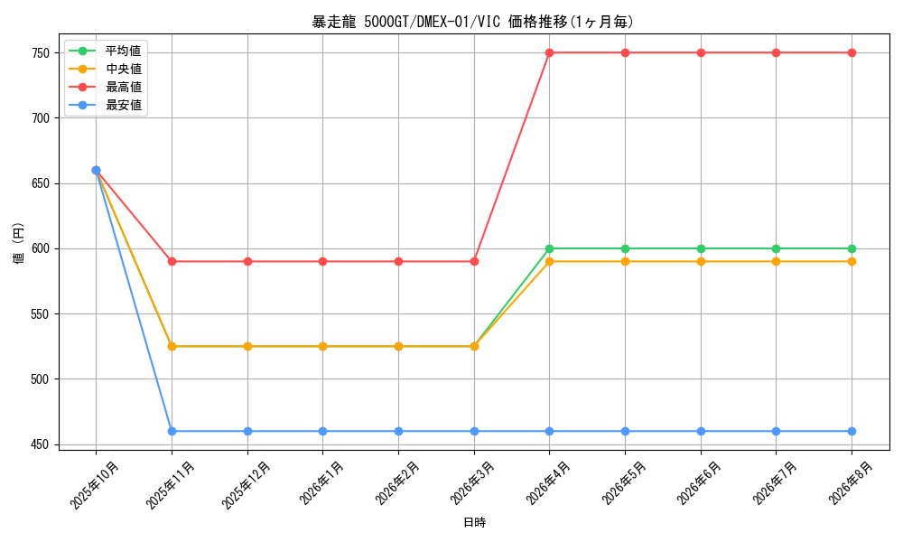card_66290_series_65450_rarity_101920_graph