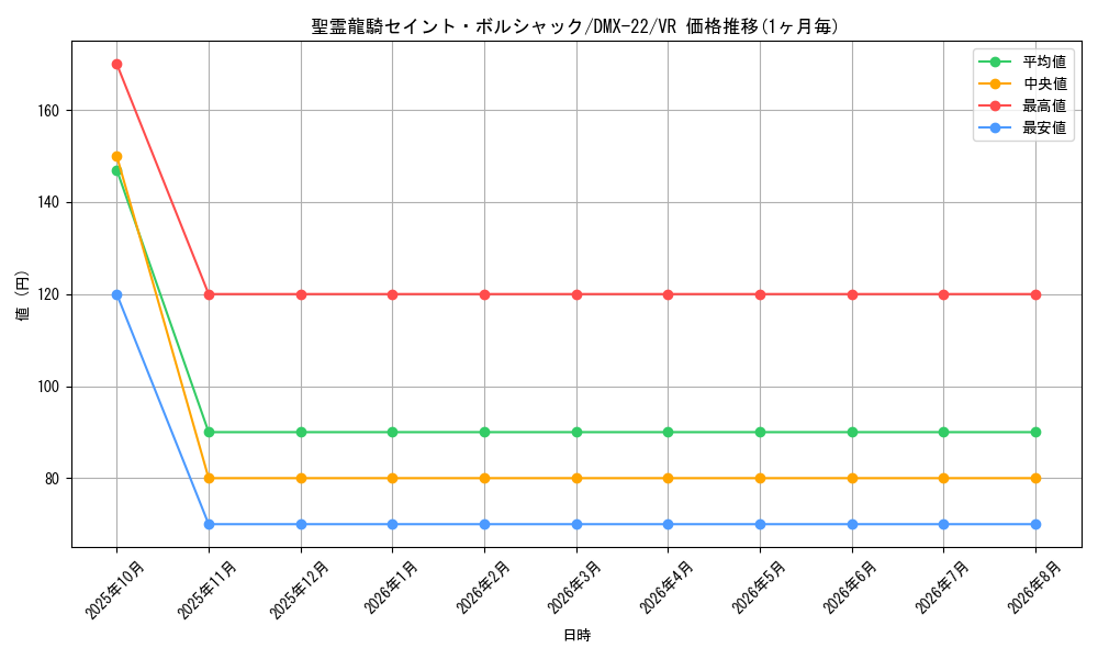 card_66293_series_65462_rarity_101809_graph