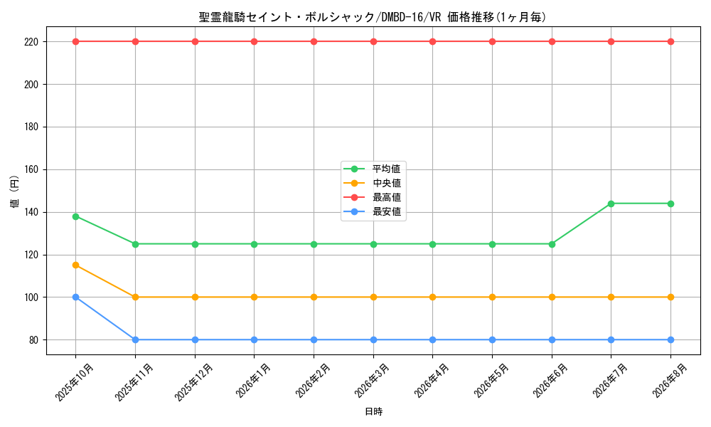 card_66293_series_65745_rarity_101809_graph