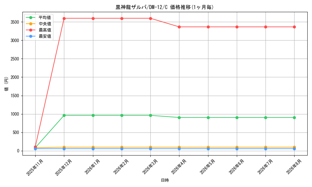 card_66298_series_65690_rarity_101888_graph
