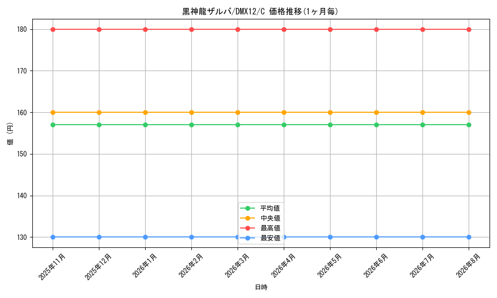 card_66298_series_74176_rarity_101888_graph