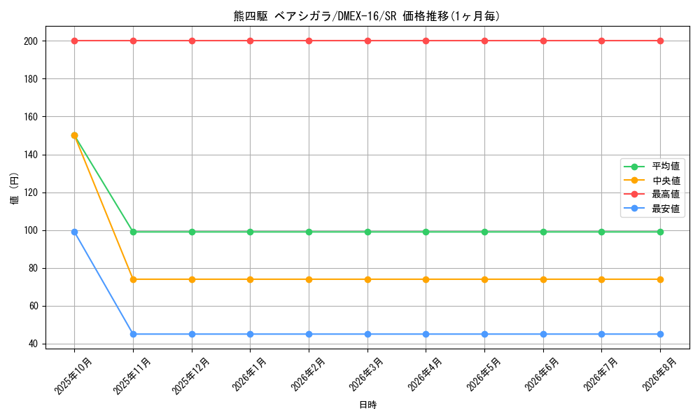 card_66317_series_65419_rarity_101779_graph