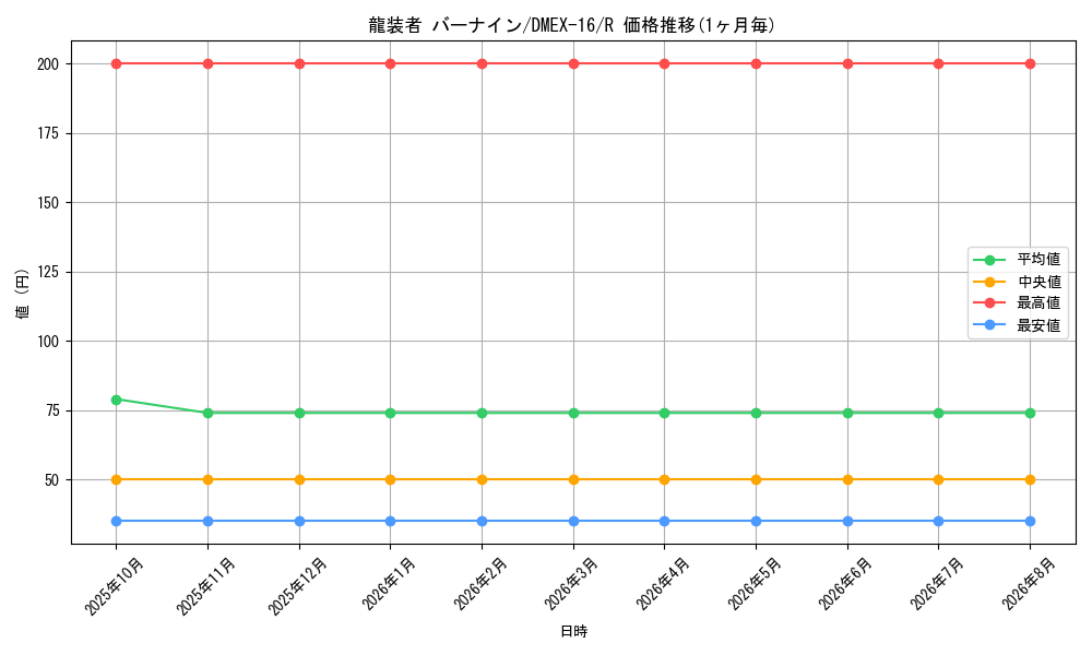 card_66335_series_65419_rarity_101829_graph