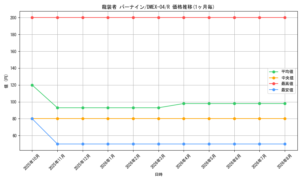 card_66335_series_65441_rarity_101829_graph