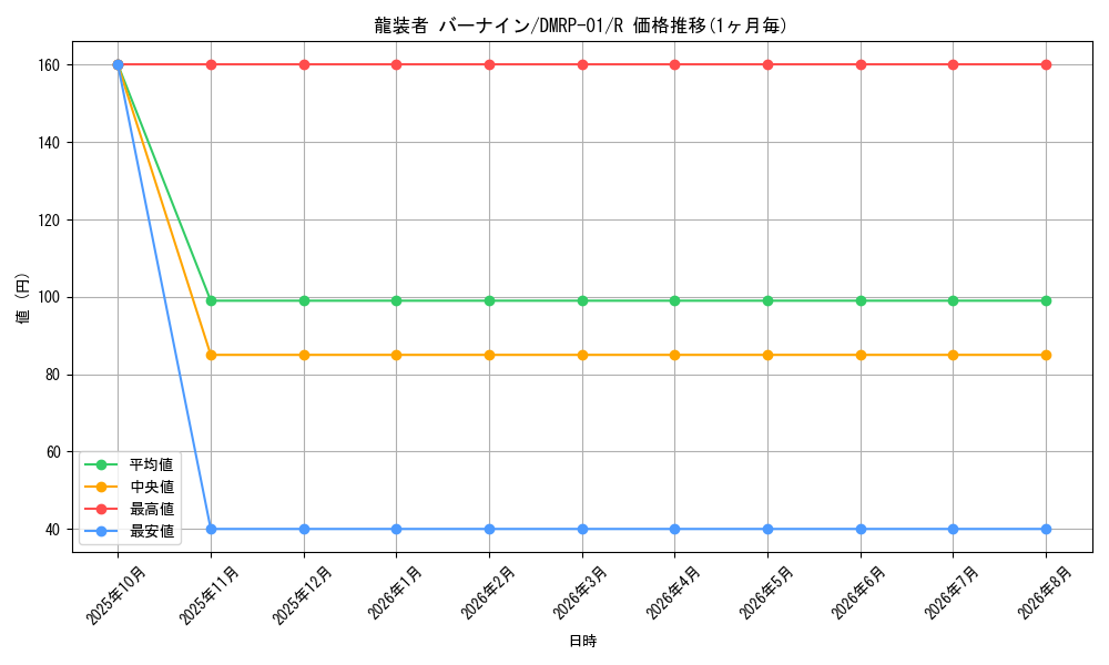 card_66335_series_65453_rarity_101829_graph
