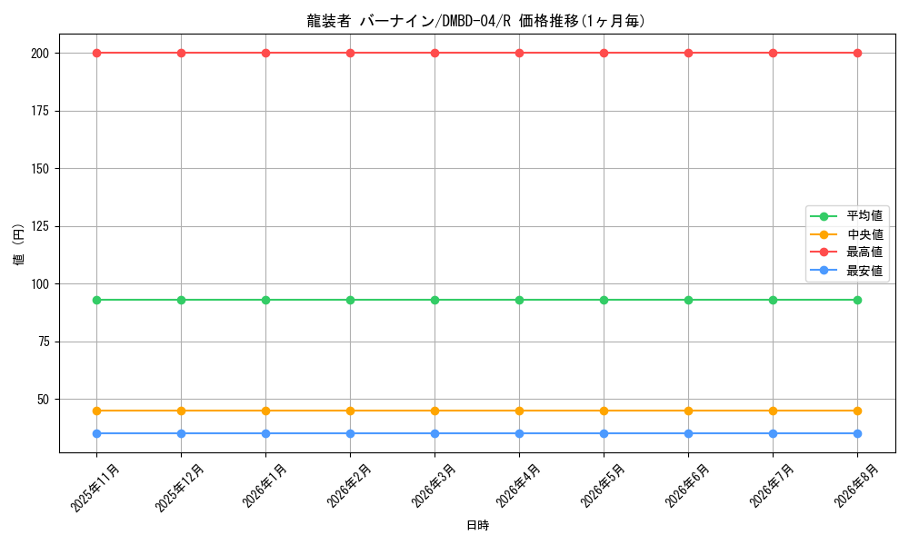card_66335_series_65773_rarity_101829_graph