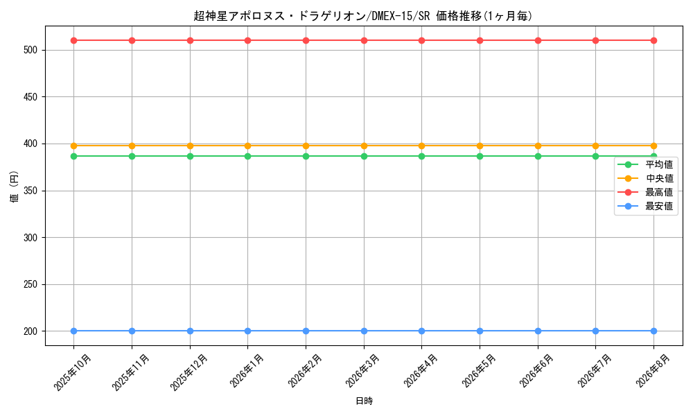 card_66566_series_65421_rarity_101779_graph