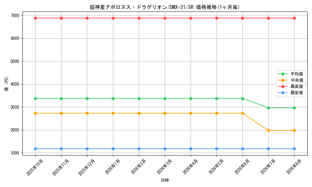 card_66566_series_65464_rarity_101779_graph