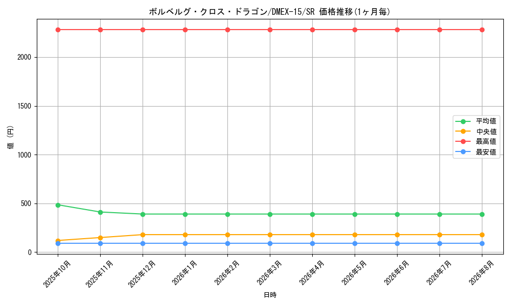 card_66568_series_65421_rarity_101779_graph