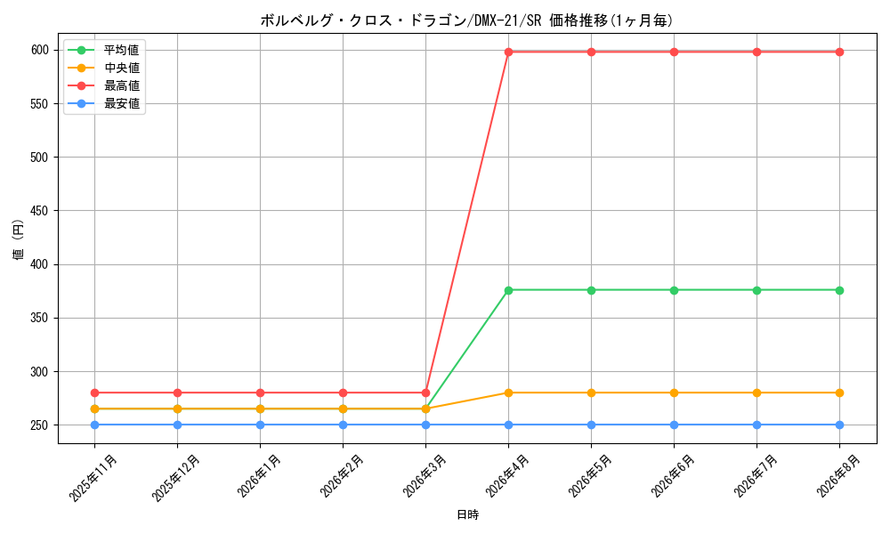 card_66568_series_65464_rarity_101779_graph