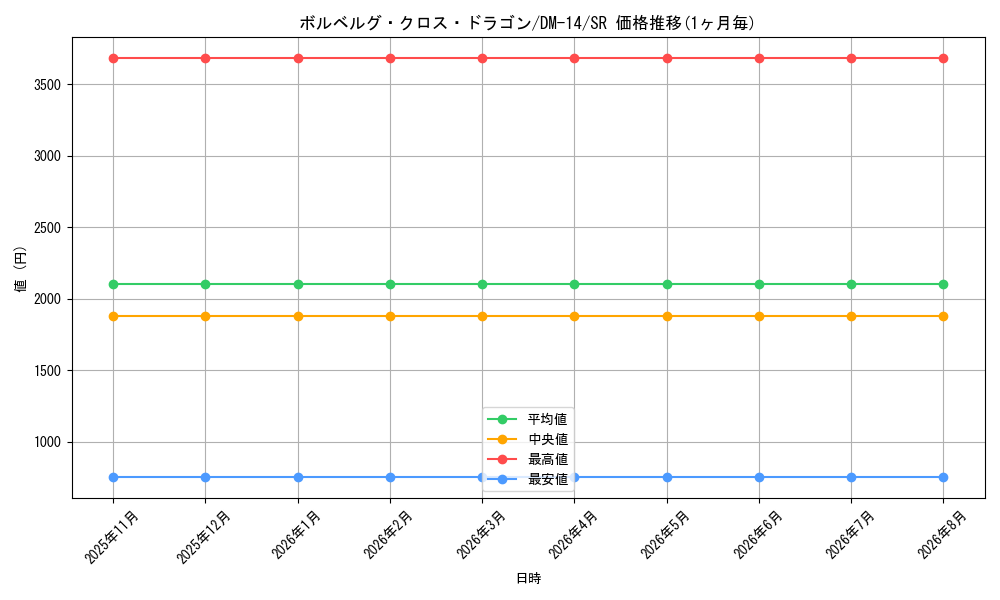 card_66568_series_65688_rarity_101779_graph